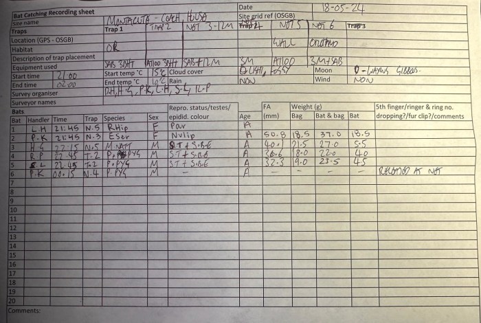 240518 - Montacute results sheet