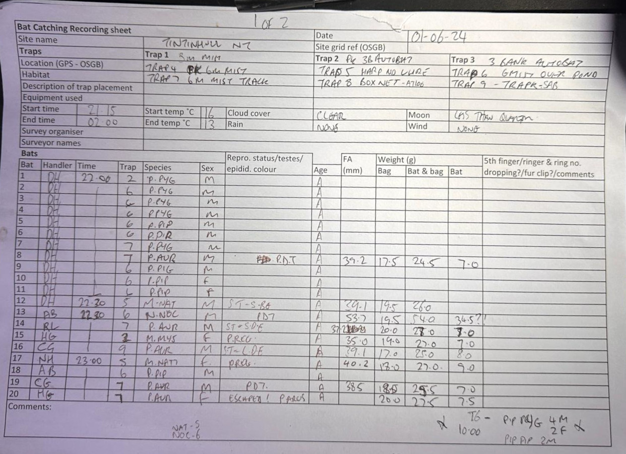 Tintinhull results sheet 1 -1st June 2024
