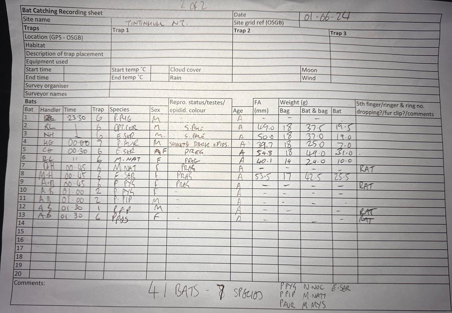 Tintinhull results sheet 2 -1st June 2024