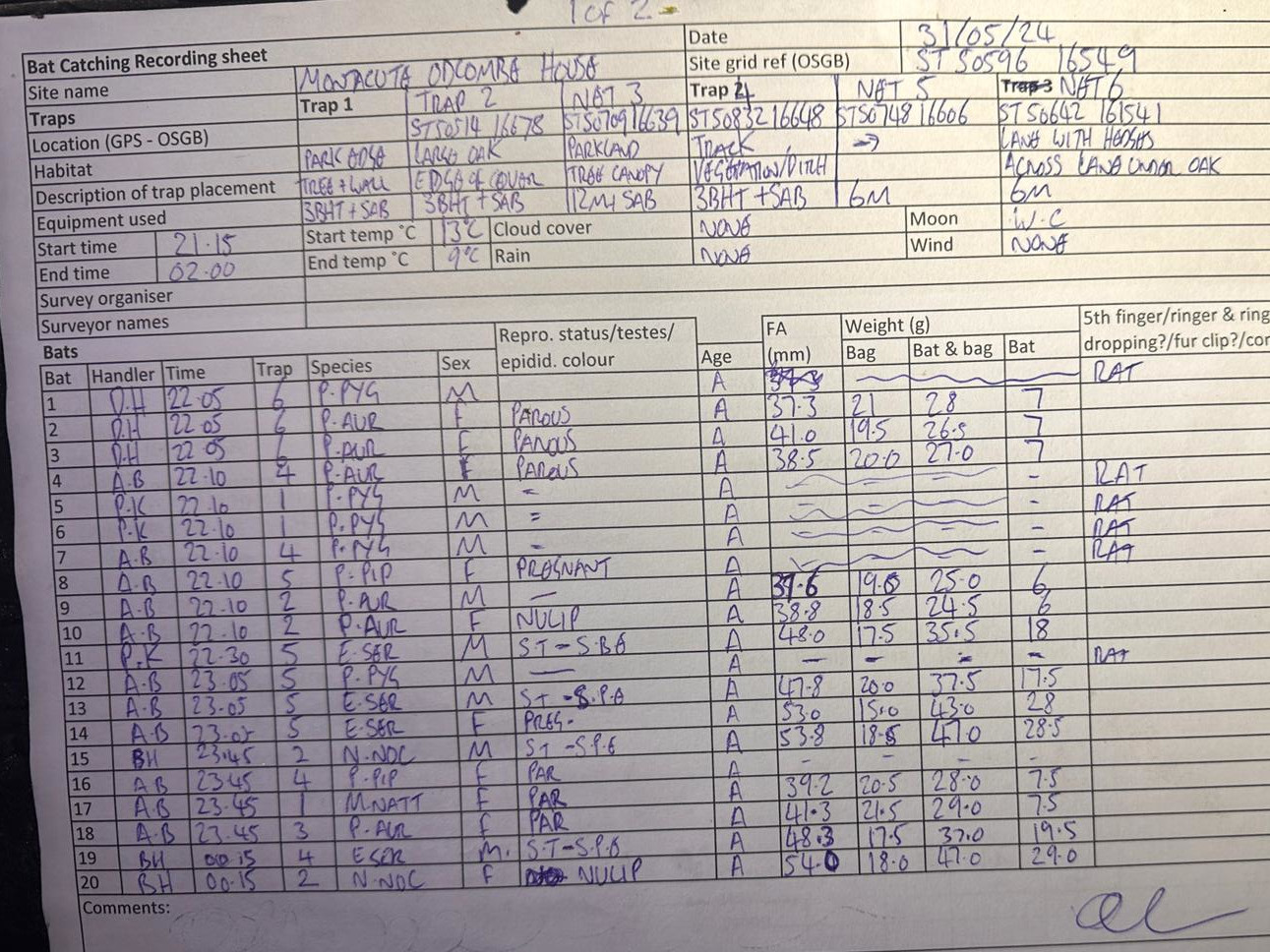 Montacute results 1 - 31st May 2024